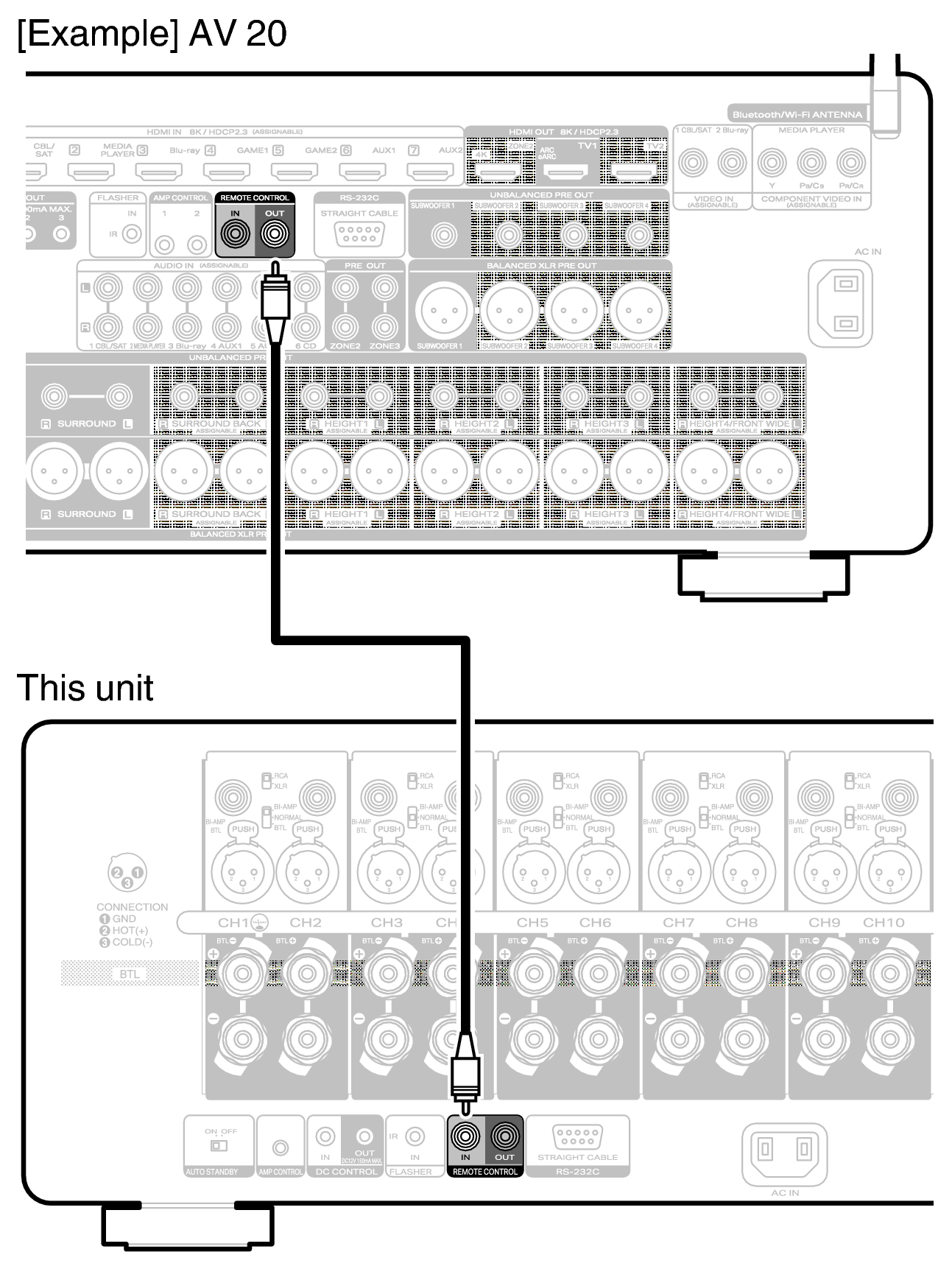 Conne Remote AMP20